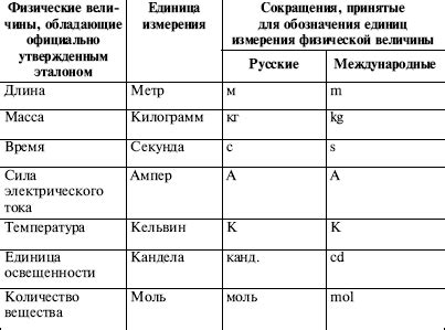 Электростатические величины и их измерение