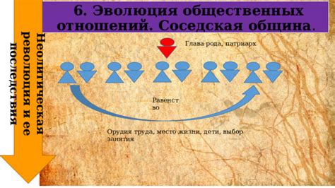 Эмансипация и эволюция общественных ценностей: трансформация поклона в современной культуре