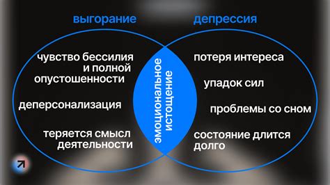 Эмоциональное истощение и его влияние на глаза