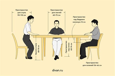 Эргономические аспекты глубины стола