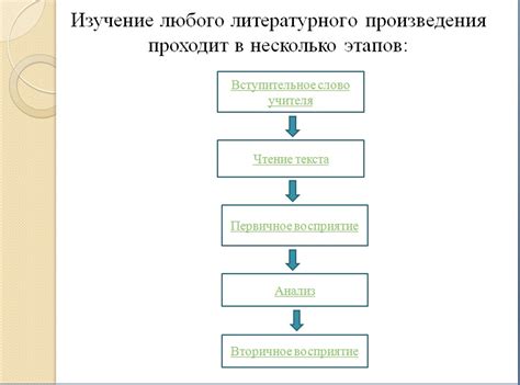 Этапы изучения основной информации о компании Теле2