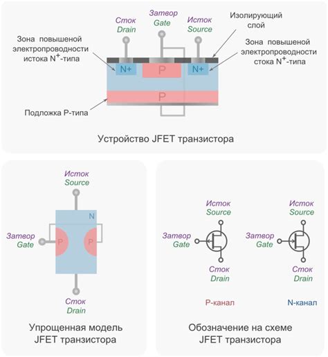 Этапы и принцип работы для активации автомобиля через кнопку: ключевые аспекты и действия