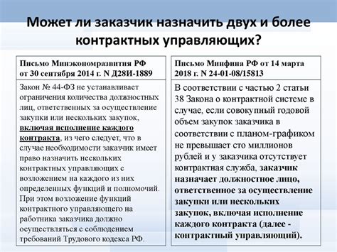 Этапы и процедуры банковского содействия при исполнении требований Федерального закона № 44