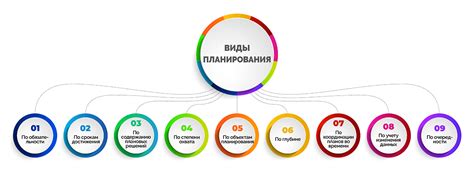 Этапы и советы при планировании конечной части трека