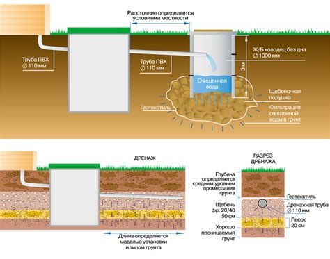 Этапы монтажа для обеспечения непроницаемости воды