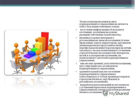 Этапы проведения детальной процедуры корпоративного утверждения персональной информации