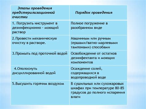 Этапы проведения теста в игре "Овощные Блоки"