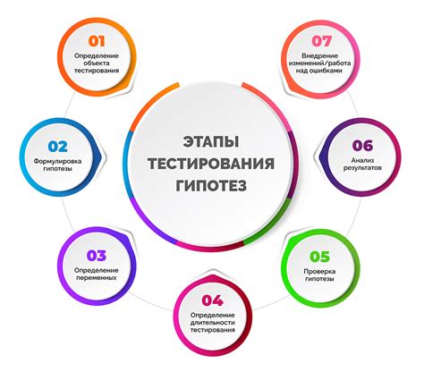 Этапы проверки корректности соединения и работоспособности