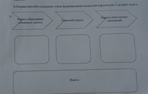 Этапы процесса формирования ароматов
