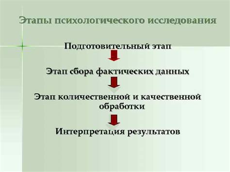 Этапы психологического отбора и роль каждого