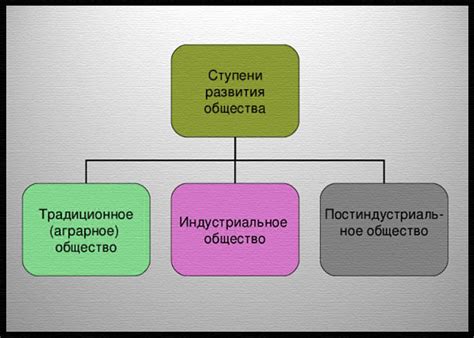 Этапы развития М1 в СТС