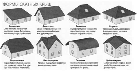 Этапы разработки мансардной конструкции для загородного дома