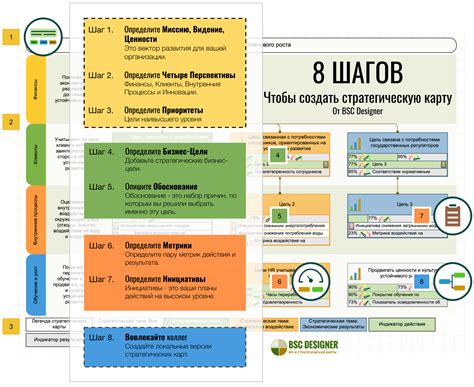 Этапы разработки плана достижения целей