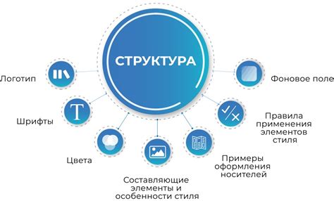 Этапы создания гайдлайна позиции: фундамент, структура, содержание