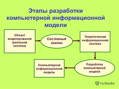 Этапы создания информационной карточки на операционной системе Android
