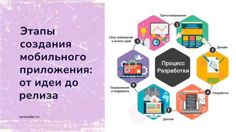 Этапы создания и настройки пунктов группового меню: от выбора вариантов до определения расположения