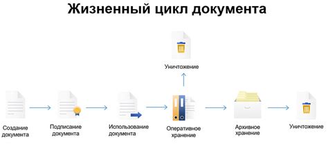 Этапы создания и настройки специального документа для подтверждения подлинности