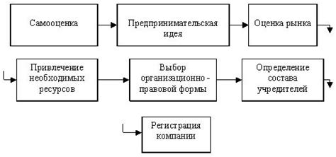 Этапы создания собственного раствора для формирования воздушных музыкальных оболочек