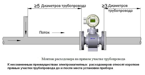 Этапы установки специального агрегата на водопроводную систему