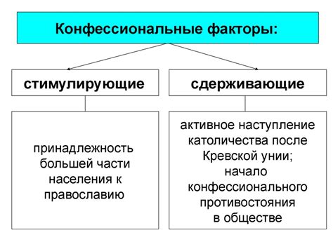Этапы формирования Ганзы