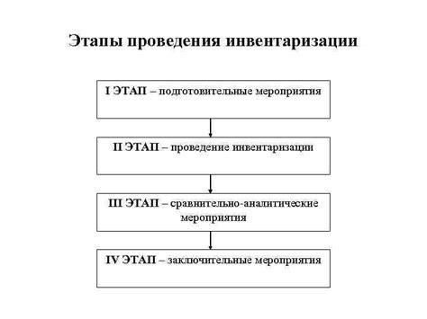Этап 1: Начальные подготовительные этапы