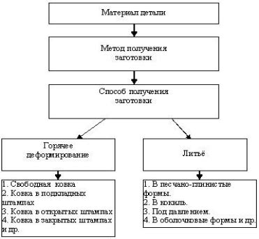 Этап 1: Определение выбора материала и списка необходимых инструментов