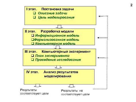 Этап 1: Постановка приложения
