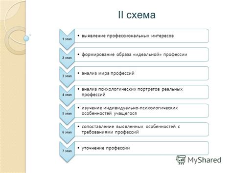 Этап 2: Формирование аккаунта для внедрения НСП