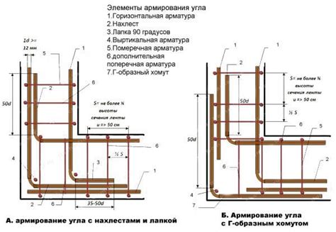 Этап 2. Создание фундамента для создания кощея