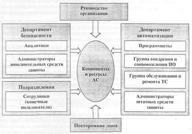 Этап 7: Обслуживание системы и обеспечение безопасности