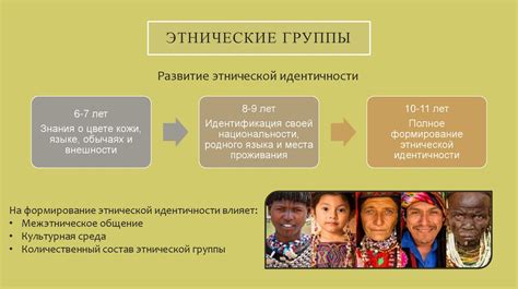 Этнические группы: история возникновения и уникальные характеристики