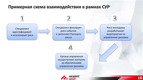 Эффективная организация обучения вновь принятых шоферов