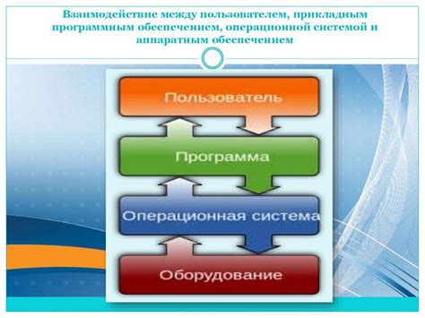 Эффективное взаимодействие с программным обеспечением: ключевые принципы и стратегии