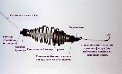 Эффективное закрепление груза на снасть: рекомендации и методы