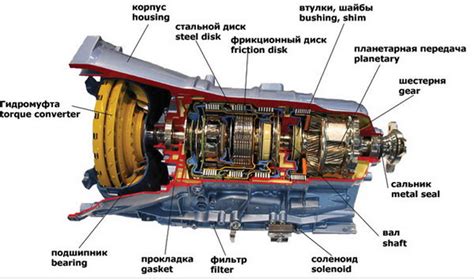 Эффективное использование "+" и "-" при настройке параметров автоматической коробки передач