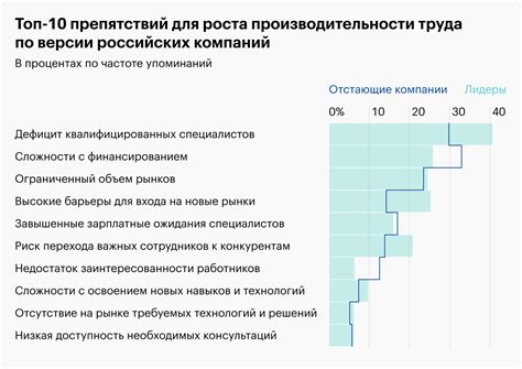 Эффективное использование времени: как достичь большей эффективности труда