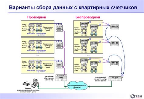 Эффективное использование терморегулятора для снижения расхода энергоресурсов
