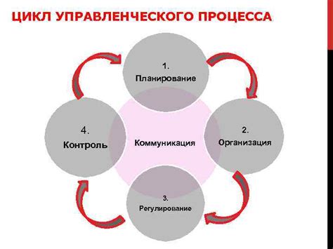 Эффективное организовывание рабочего пространства и времени