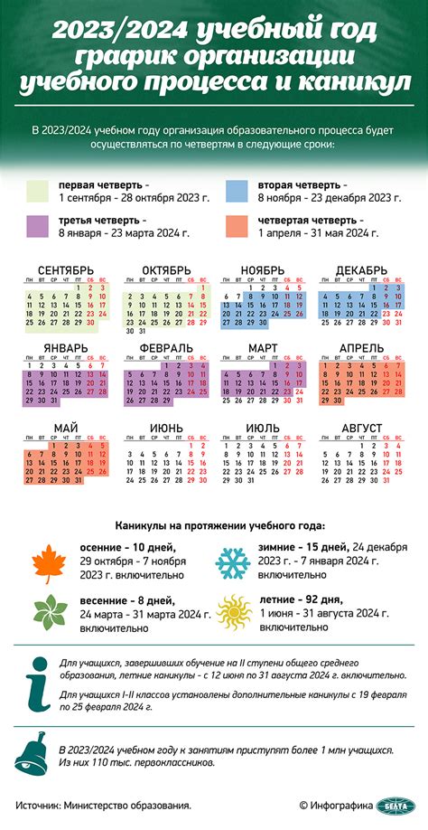 Эффективное планирование учебного времени в период каникул