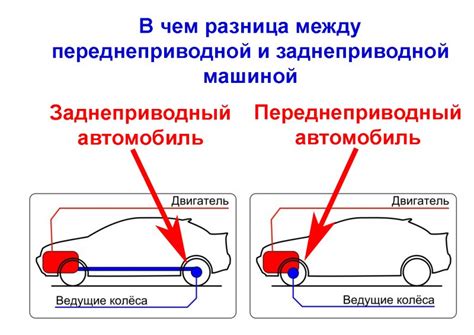 Эффективность топлива и устойчивость на дороге: привод в автомобиле