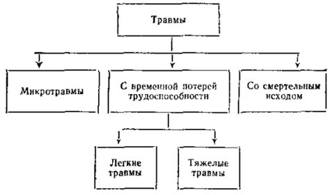 Эффективные меры по сокращению производственных травм и несчастных случаев
