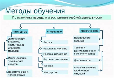 Эффективные методы обучения для преодоления сложностей в усвоении учебного материала