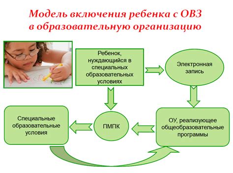 Эффективные методы работы в группе