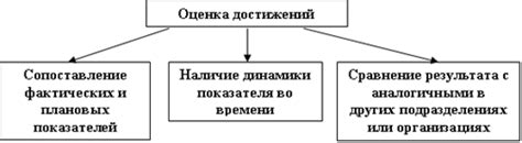 Эффективные подходы максимизации результативности мьюинга