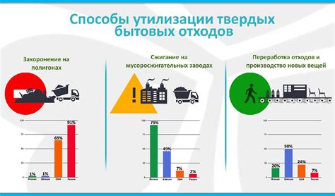 Эффективные способы удаления накопившегося мусора в смартфоне