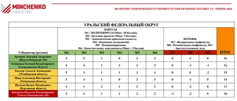 Эффект на организм Голлума от длительного нахождения во влажных пещерах