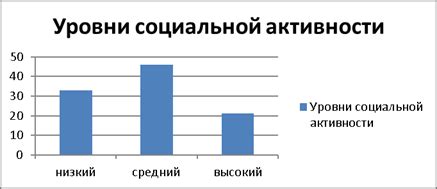  Альтернативные способы установки показателя последней активности в социальной сети 