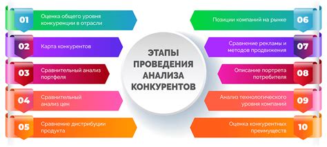  Анализ конкурентной среды: использование данных для сформулирования требований к сайту 