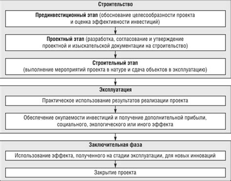  Анализ проектной документации 