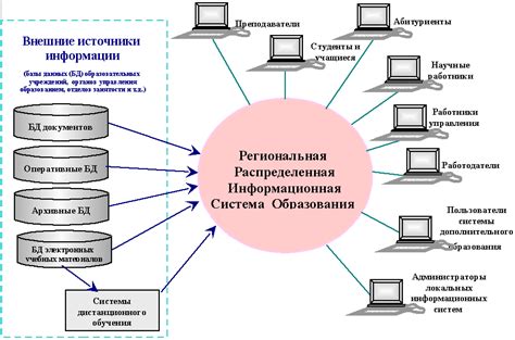  Архитектура и структура STBA: основы системы
